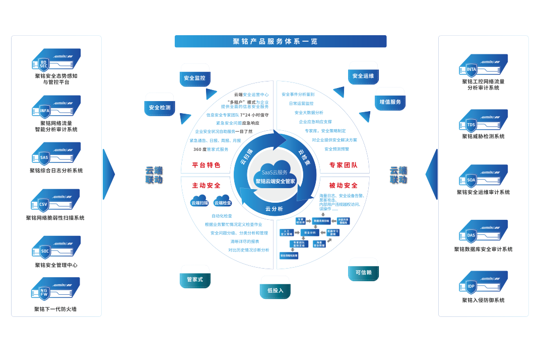 再上榜！聚銘網絡榮膺CCIA“2022年中國網安產業成長之星”