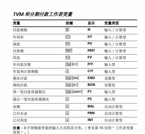 德州儀器BA II Plus專業(yè)版計算器 操作指南與設(shè)備銷售解析